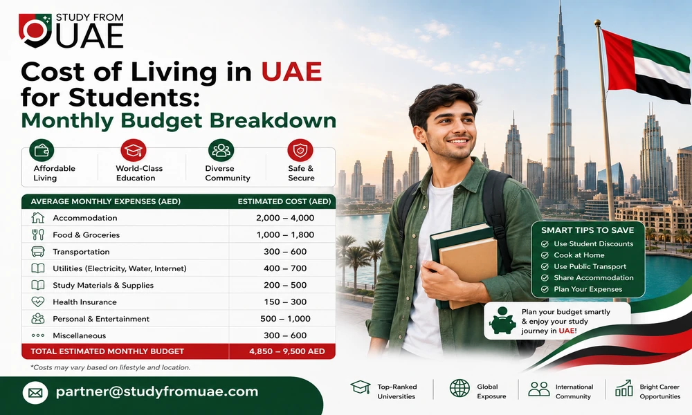 Cost of Living in UAE for Students: Monthly Budget Breakdown